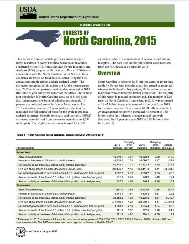 Image of the FIA Report Forests of NC, 2015